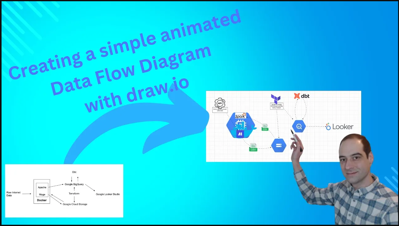 Create a Dataflow Diagram with Draw.io thumbnail